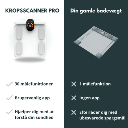 Kropsscanner Pro
