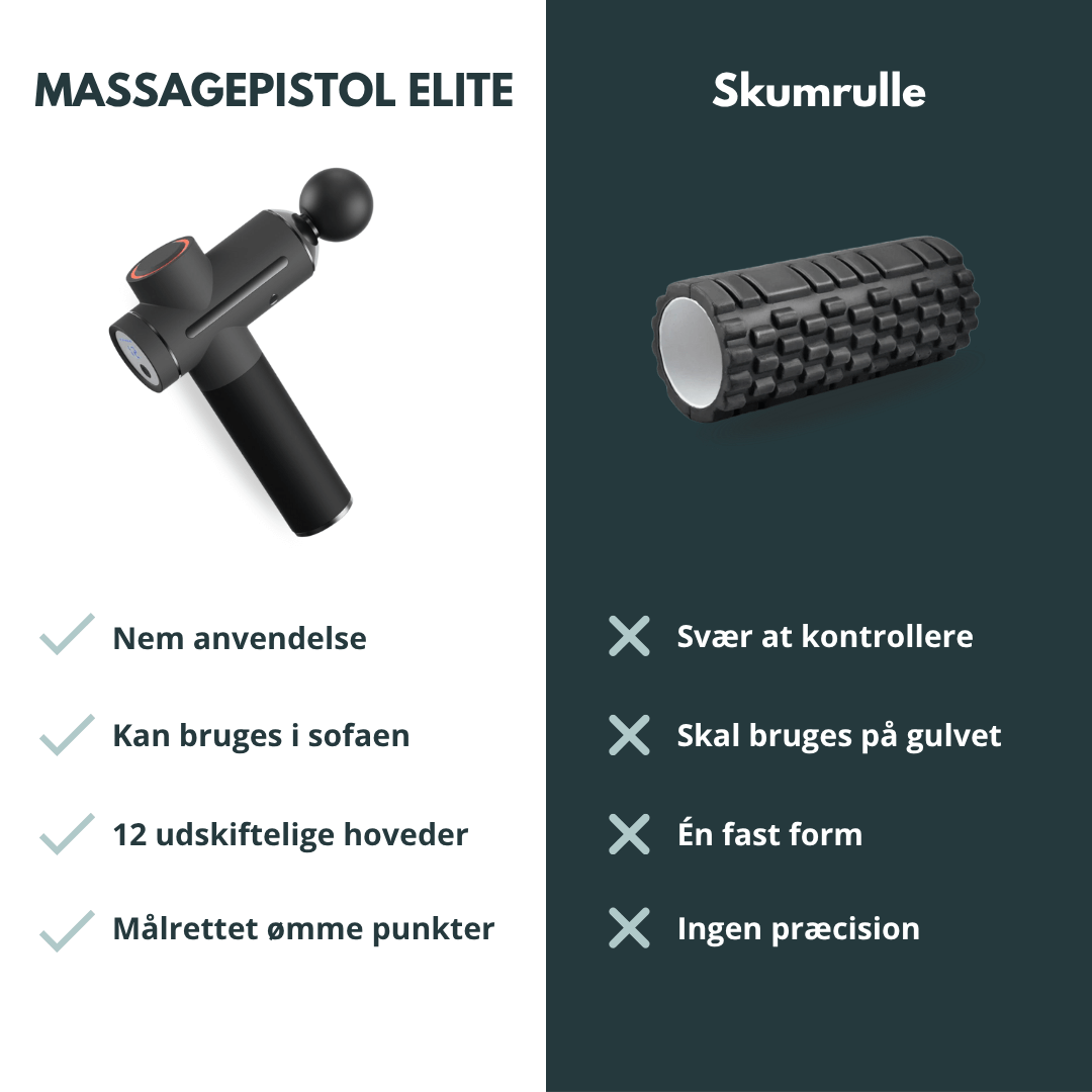 Massagepistol Elite