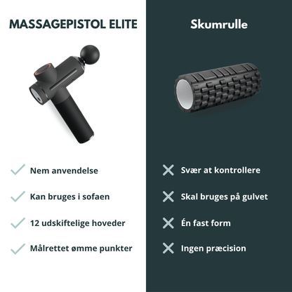 Massagepistol Elite