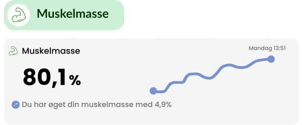 Vejning af muskelmasse