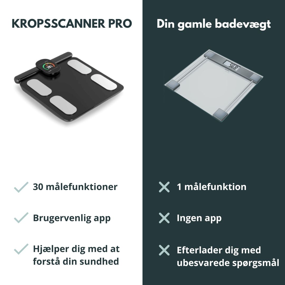 Kropsscanner Pro